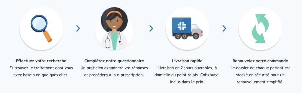 Antibiotiques sans ordonnance